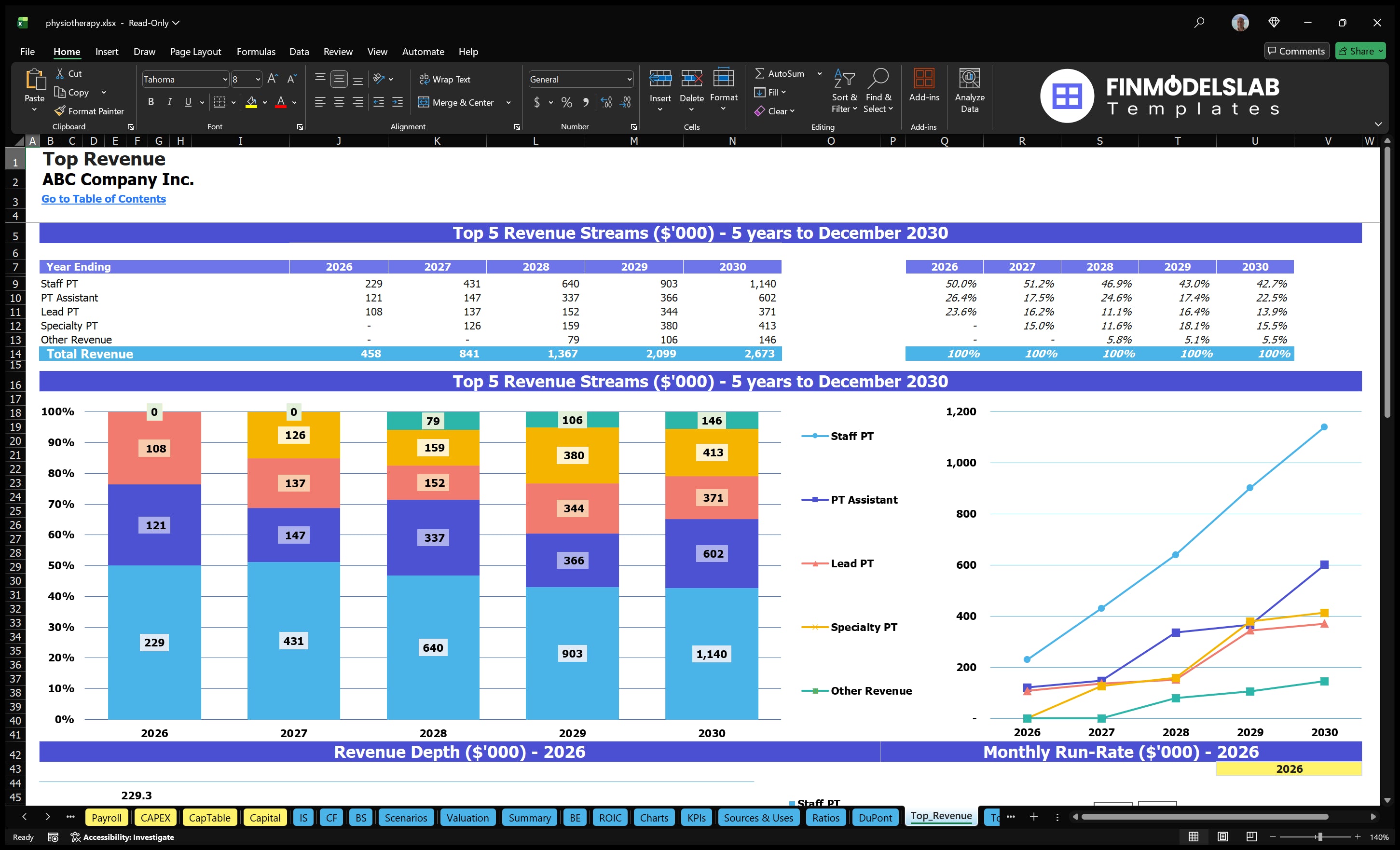 physiotherapy financial model top revenue financialmodelslab