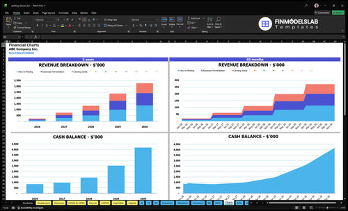 pickling classes financial model charts financialmodelslab