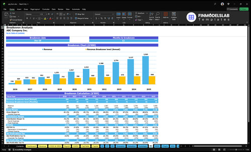 pig farm financial model break even financialmodelslab