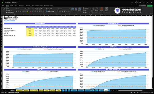 pig farm financial model kpis financialmodelslab