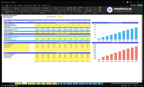 pig farm financial model revenue financialmodelslab