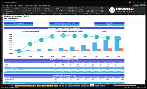pig farm financial model roic financialmodelslab