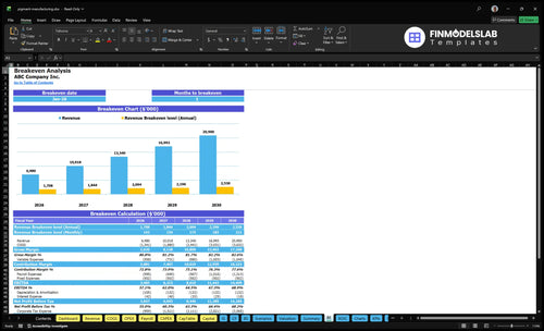 pigment manufacturing financial model break even financialmodelslab