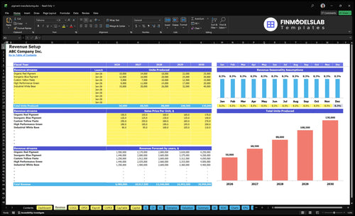 pigment manufacturing financial model revenue financialmodelslab