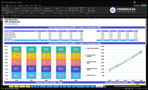 pigment manufacturing financial model top revenue financialmodelslab