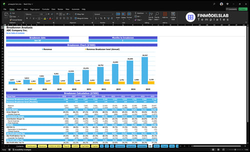 pineapple farm financial model break even financialmodelslab