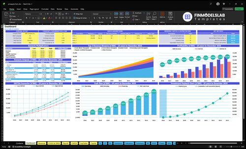 Pineapple Farming Financial Model dashboard summarizes key KPIs, cash runway, and performance with a dynamic dashboard, highlighting cash-flow blind spots and investor-ready charts for presentations.