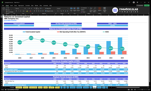 pineapple farm financial model roic financialmodelslab