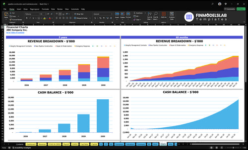 pipeline construction and maintenance financial model charts financialmodelslab