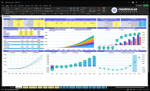 Pistachio Farming Financial Model dashboard summarizing key KPIs, cash runway, profitability and operational performance with a dynamic dashboard to reveal cash-flow blind spots and investor-ready charts.