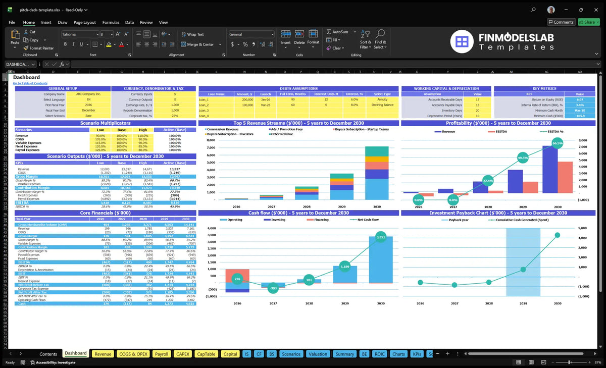 Catalog board with templates on board, showing model settings, scenario control, revenue mix, profitability, cash flow, return, basic finances and key metrics.