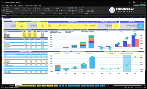 Pitch Deck Template Marketplace Financial Model dashboard summarizing key KPIs, runway, cash position and marketplace performance with a dynamic, investor-ready dashboard to close cash-flow blind spots