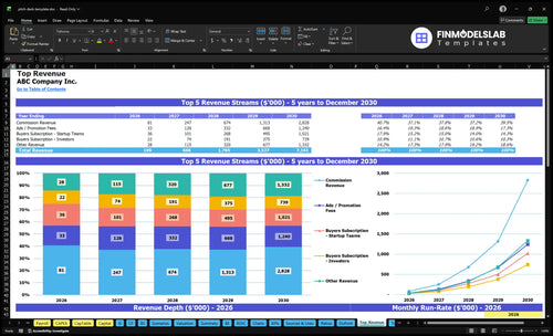 pitch deck template financial model top revenue financialmodelslab