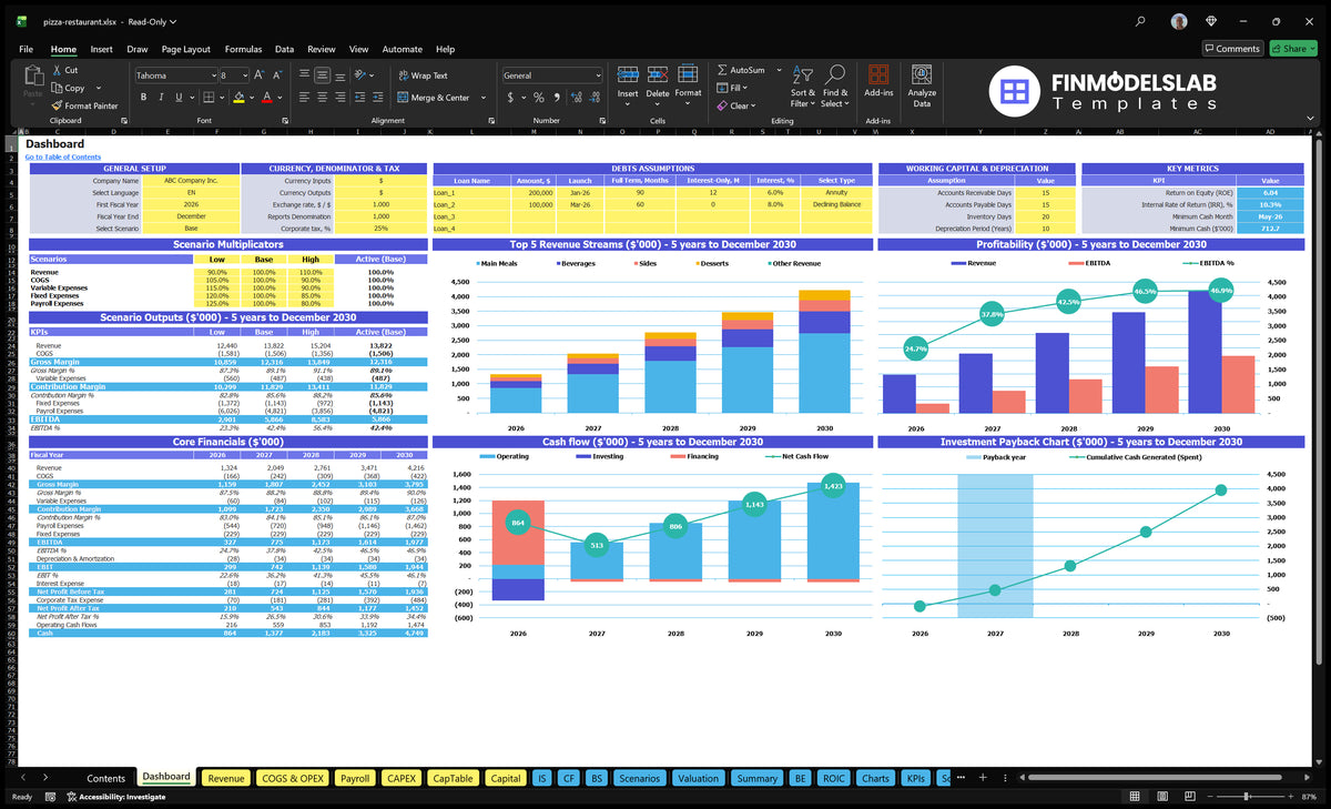 Financial model of the Pizza Dashboard restaurant with scenario multipliers, basic finances, mixed revenue, profitability, cash flow and repayment charts