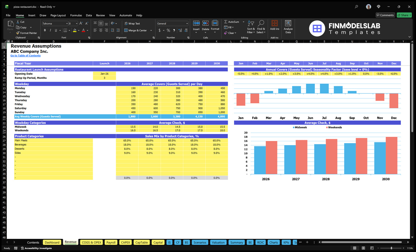 Financial model of the restaurant Pizza Revenue worksheet establishments with weekday covers, seasonality, average check and mix of product categories