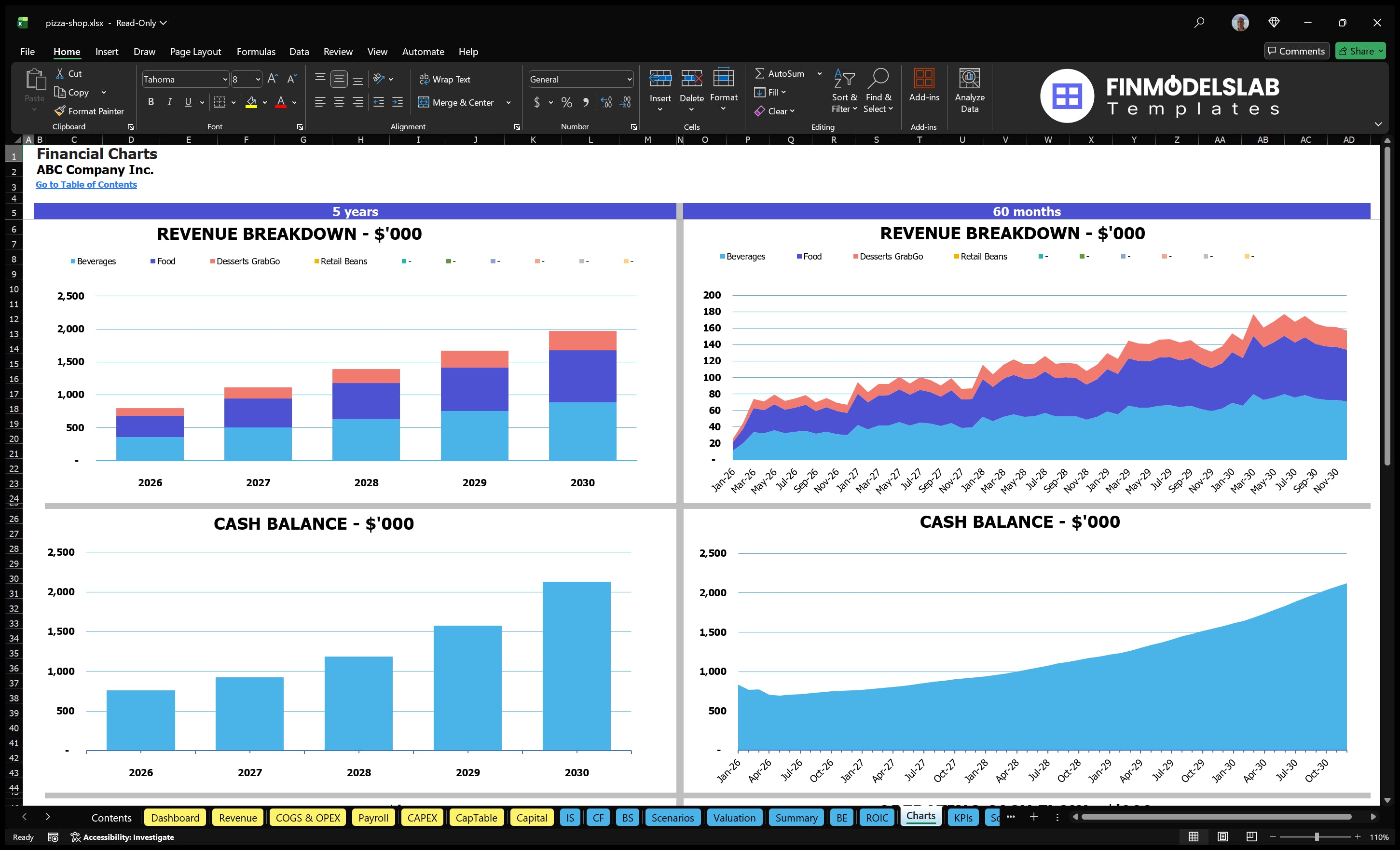 pizza shop financial model charts financialmodelslab