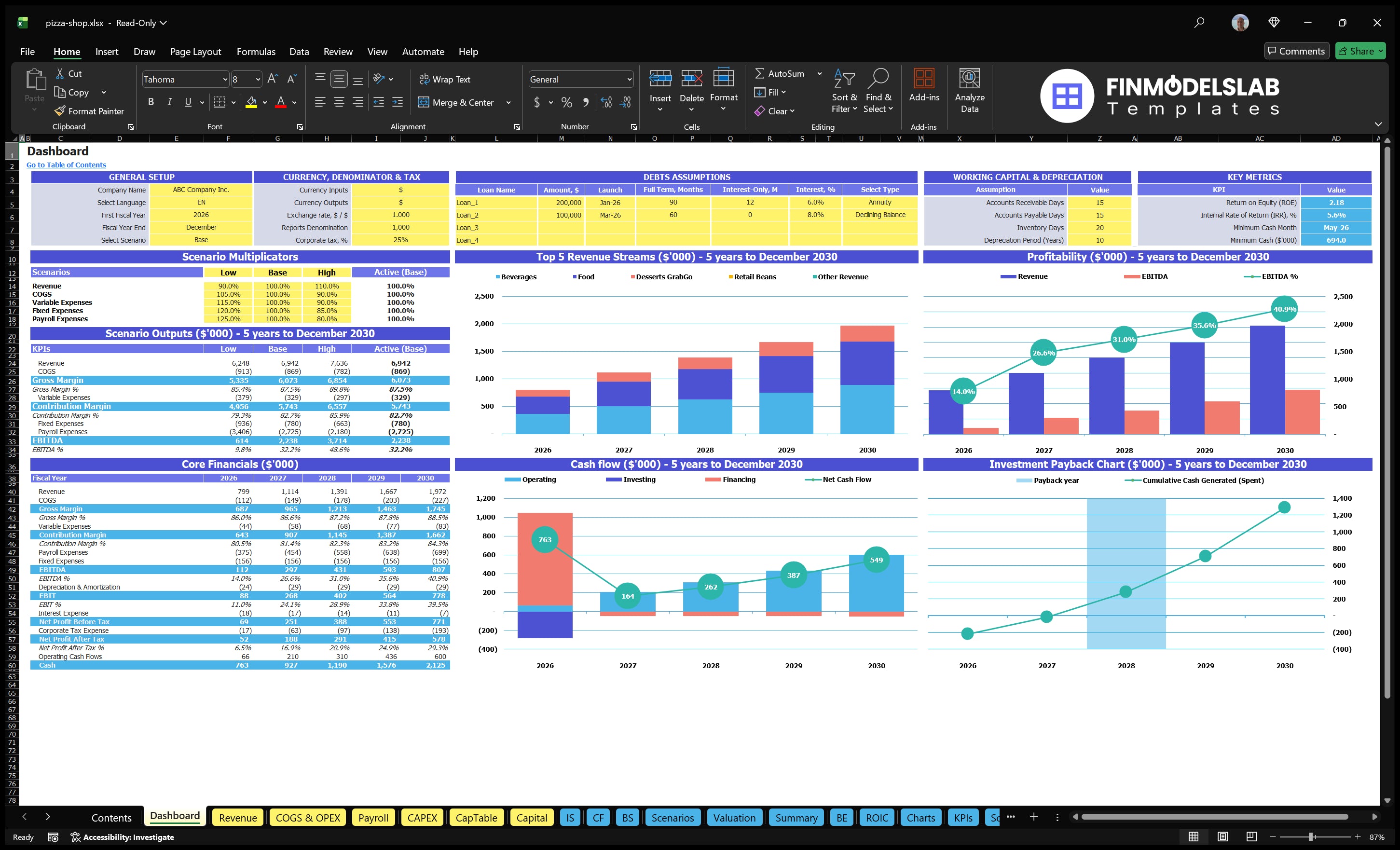 pizza shop financial model dashboard financialmodelslab