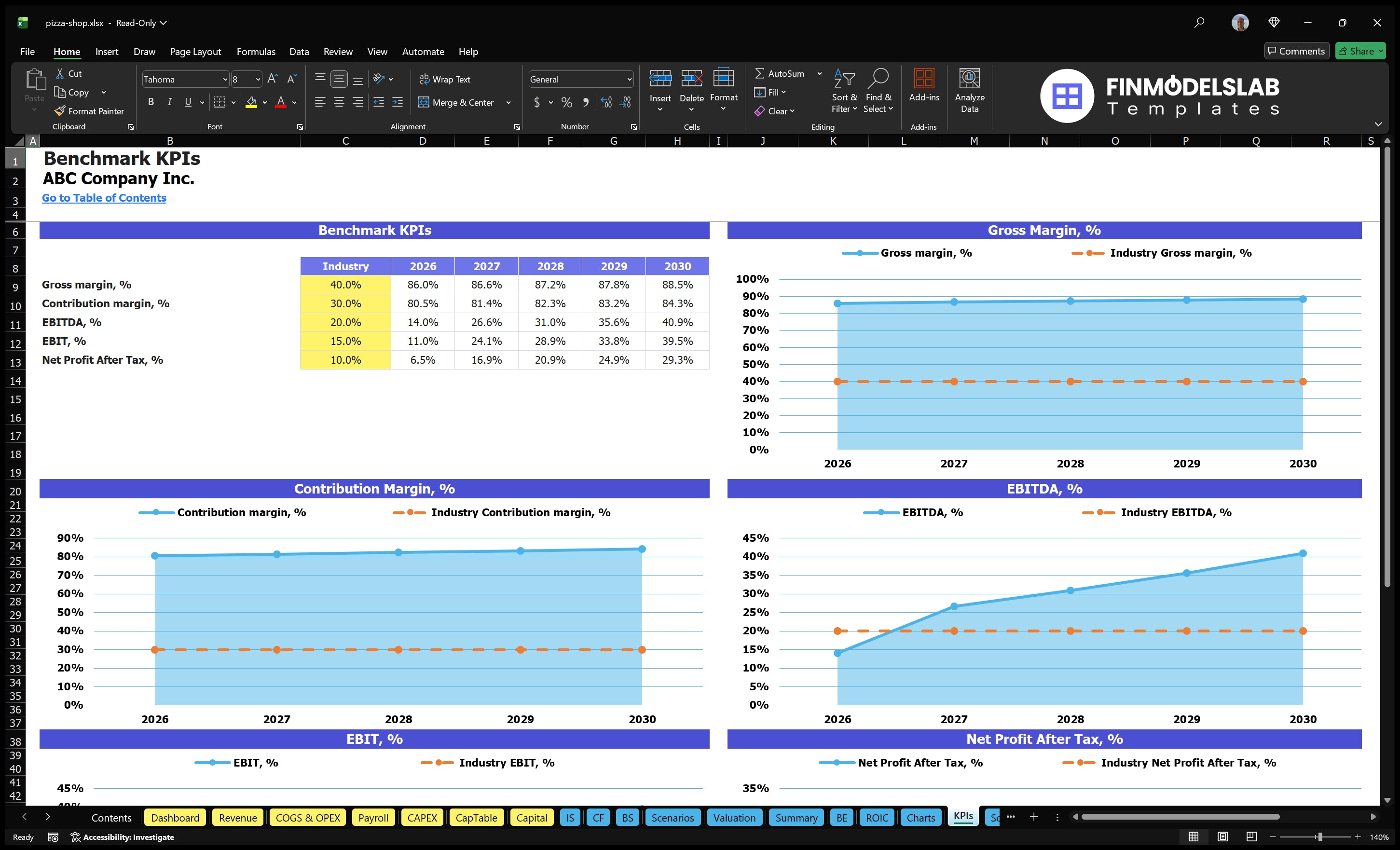 pizza shop financial model kpis financialmodelslab