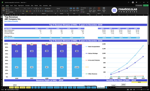placenta encapsulation services financial model top revenue financialmodelslab
