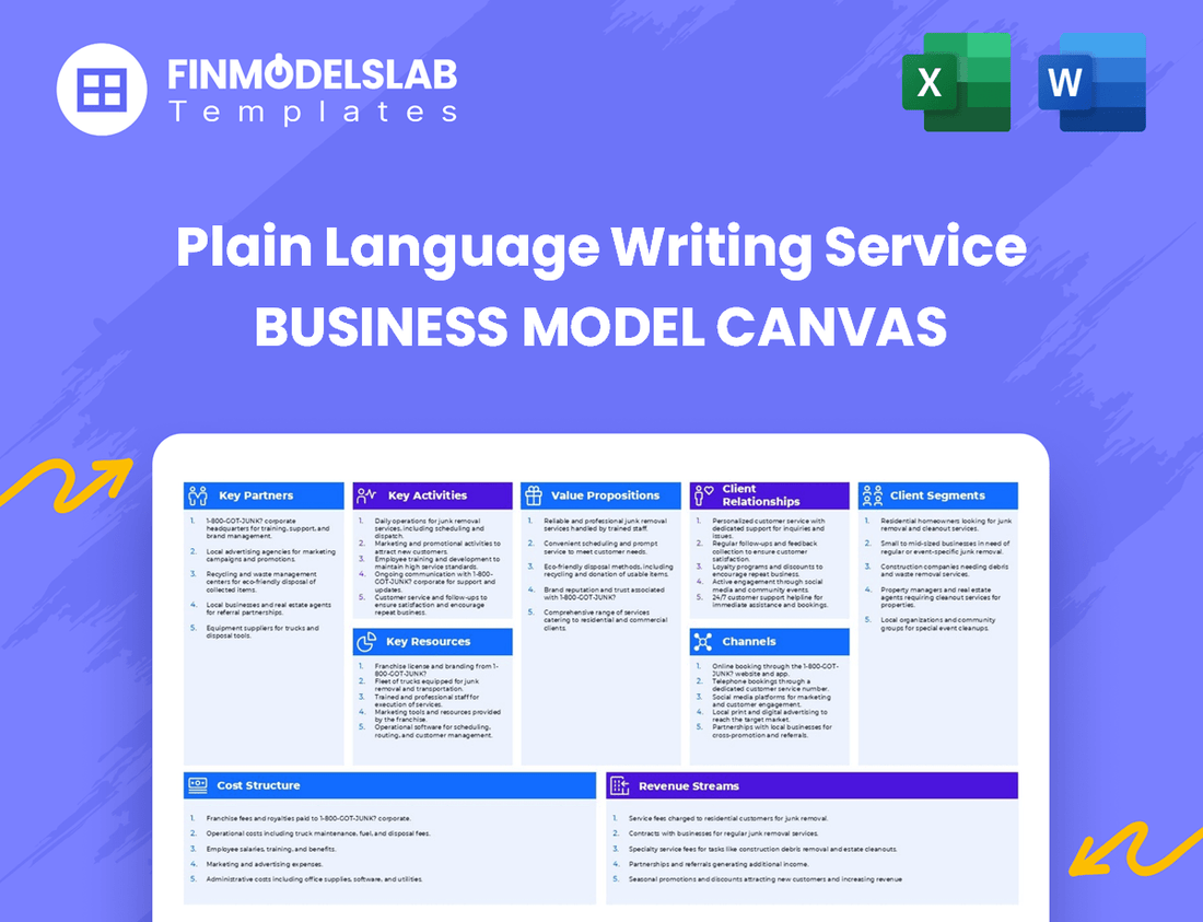 Plain Language Writing Service Business Model Canvas