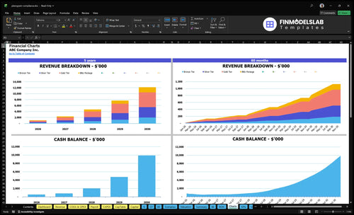 planogram compliance financial model charts financialmodelslab