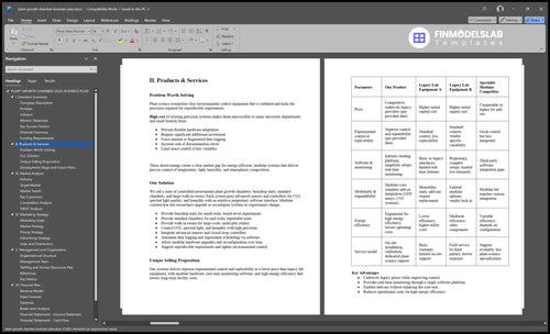 plant growth chamber business plan product financialmodelslab
