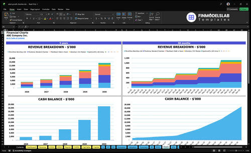 plant growth chamber financial model charts financialmodelslab