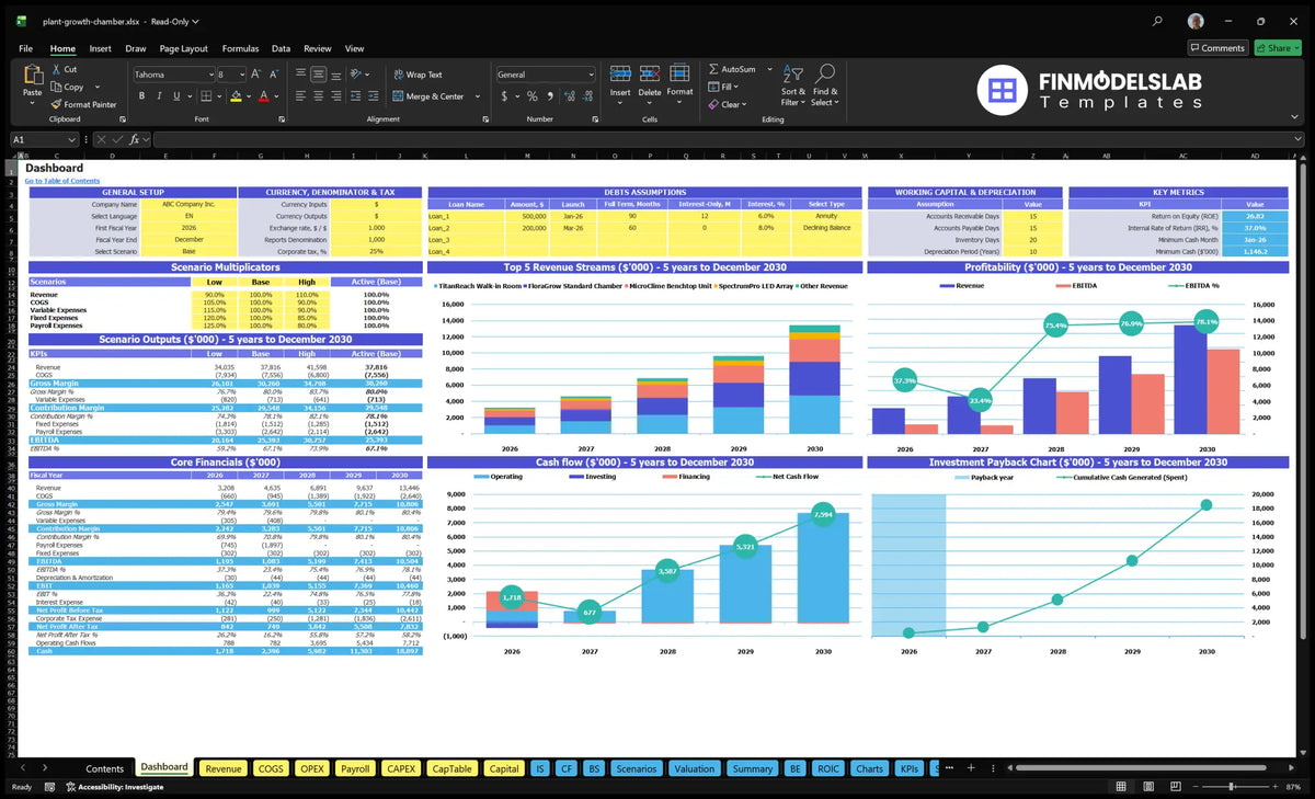 Plant Growth Chamber Sales Financial Model Dashboard with configuration control, scenario multipliers, financial KPIs, revenue mix, profitability, cash flow and return charts
