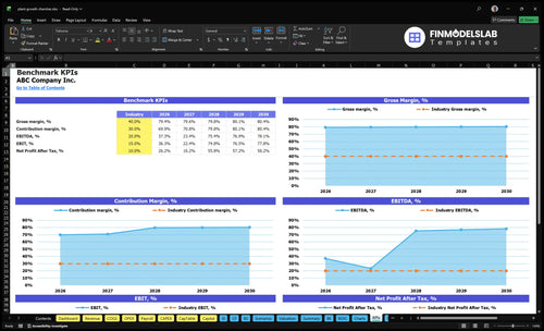 plant growth chamber financial model kpis financialmodelslab