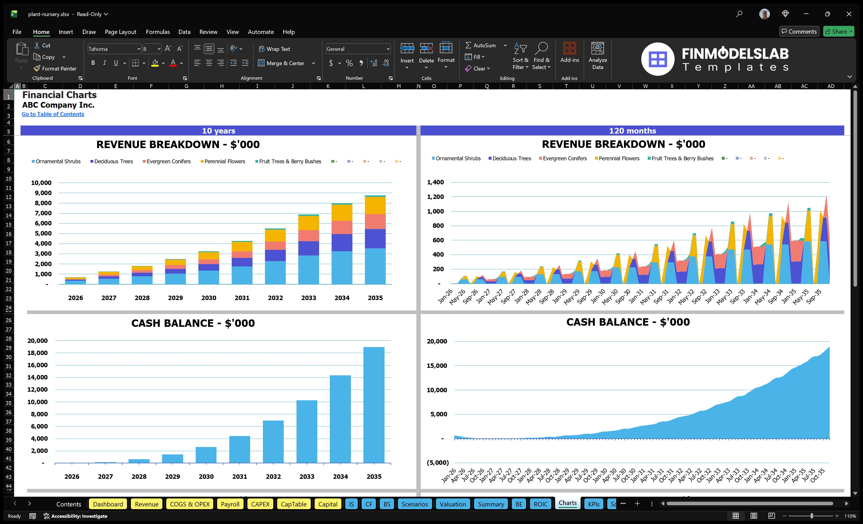 plant nursery financial model charts financialmodelslab