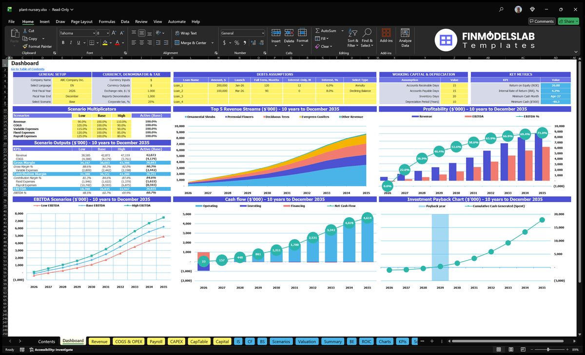 Dashboard for nurseries showing multipliers of scenarios, revenue mix, profitability, cash flow, EBITDA and return on investment charts
