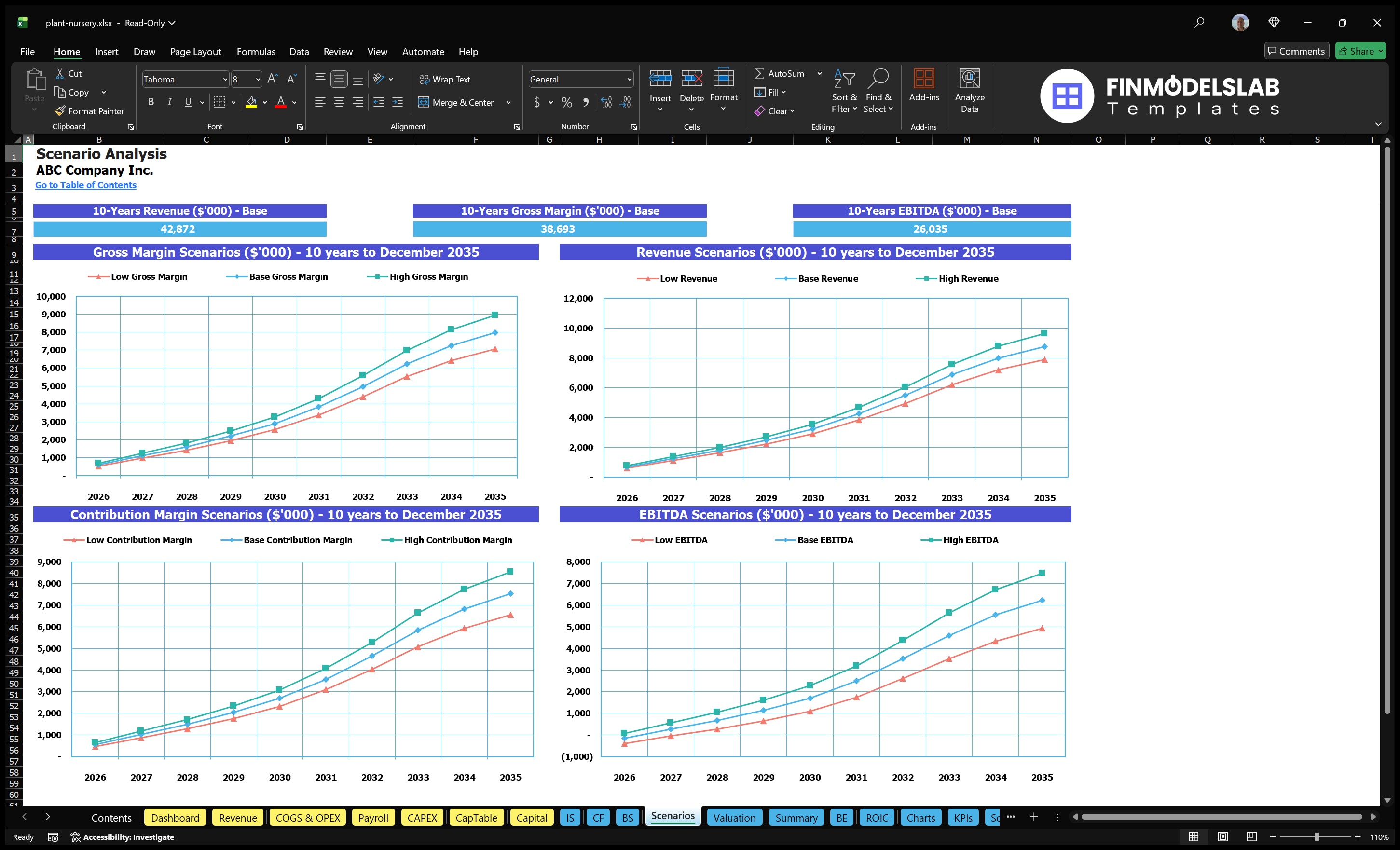 plant nursery financial model scenarios financialmodelslab