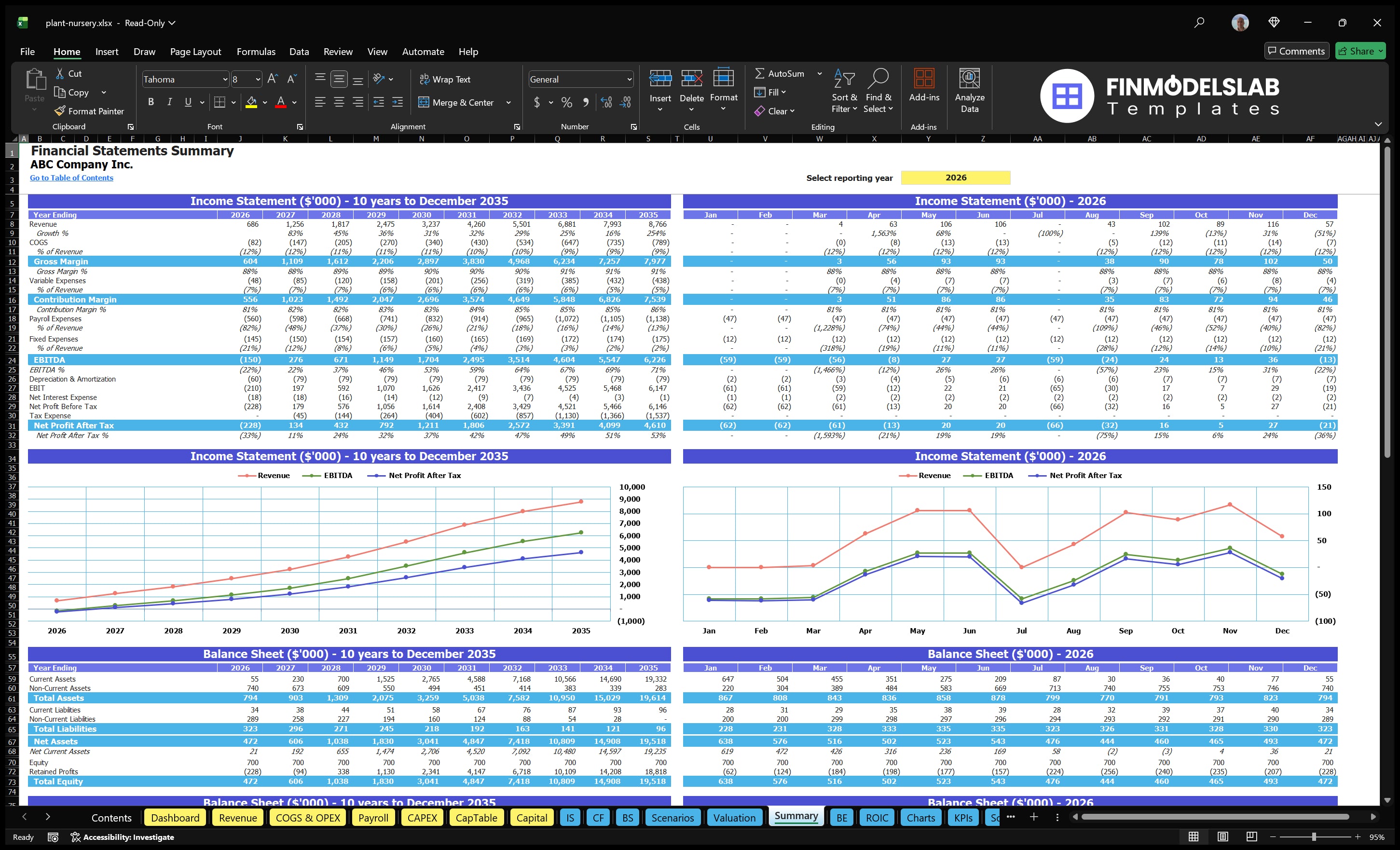 plant nursery financial model summary financialmodelslab