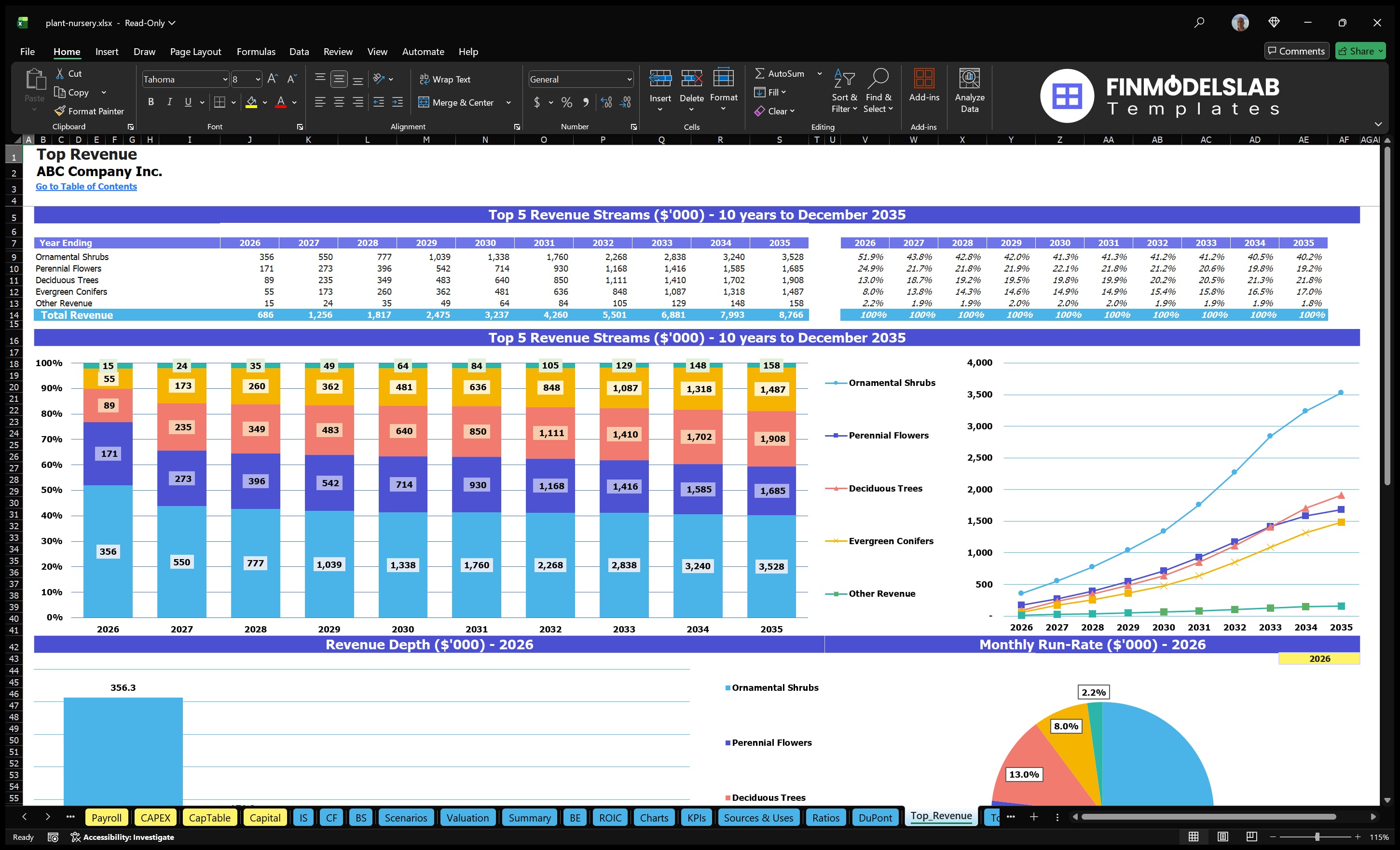 plant nursery financial model top revenue financialmodelslab
