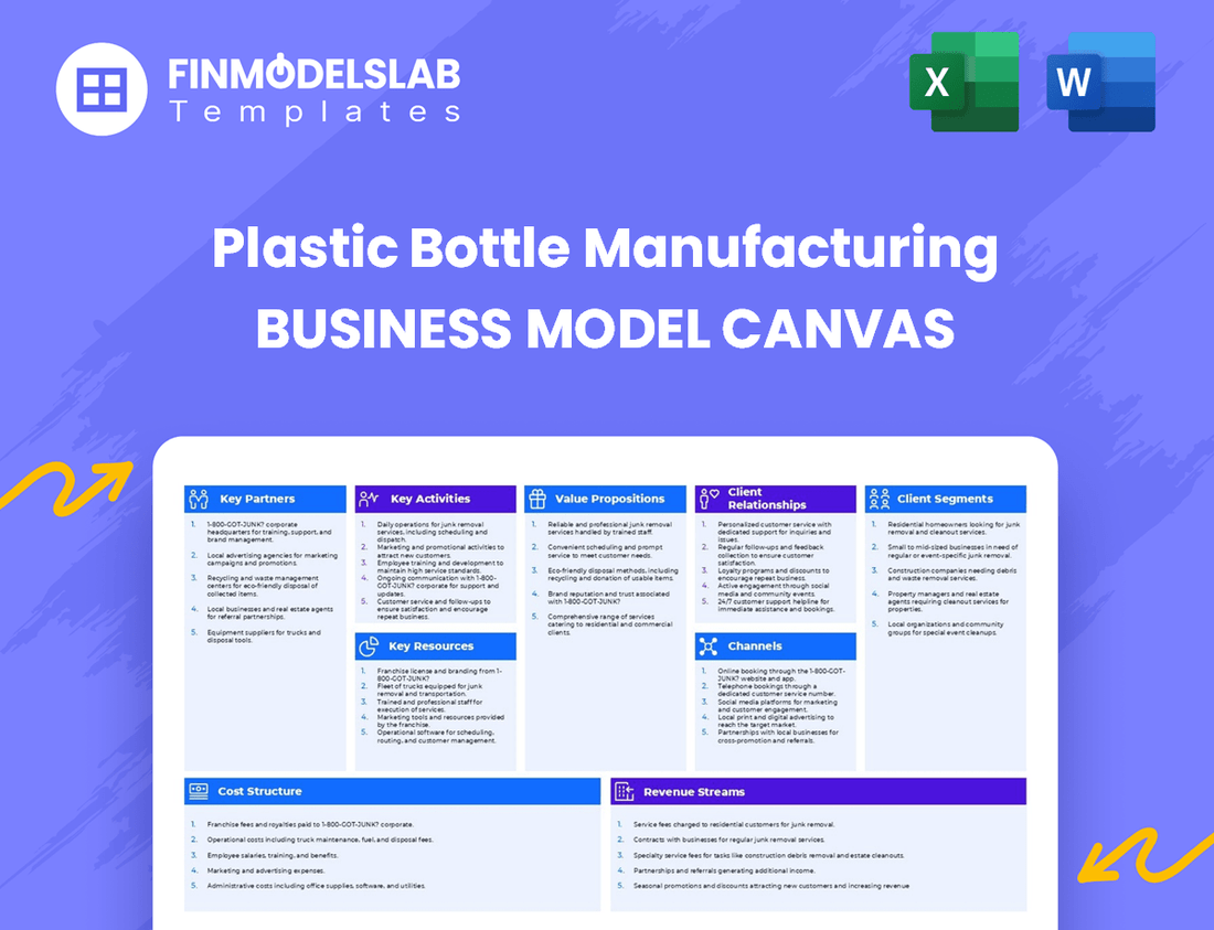 Plastic Bottle Manufacturing Business Model Canvas