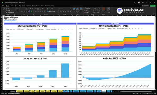 plastic bottle production financial model charts financialmodelslab