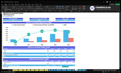 plastic bottle production financial model roic financialmodelslab