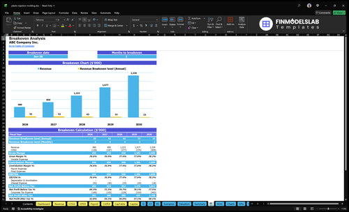 plastic injection molding financial model break even financialmodelslab