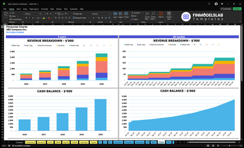 plastic injection molding financial model charts financialmodelslab