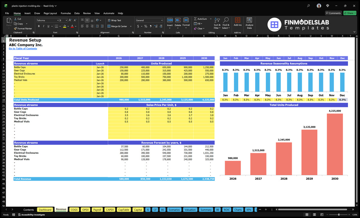 Worksheet of the revenue set including product lines, launch dates, units produced, sales prices, monthly seasonality assumptions and forecast revenue.
