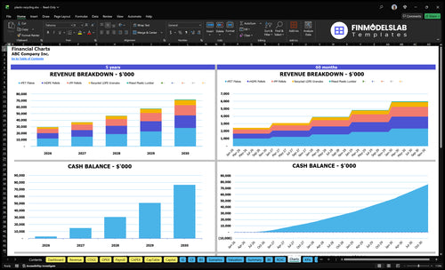 plastic recycling financial model charts financialmodelslab