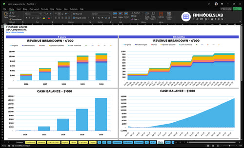 plastic surgery center financial model charts financialmodelslab