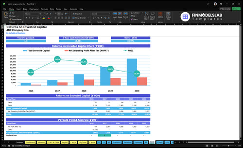 plastic surgery center financial model roic financialmodelslab