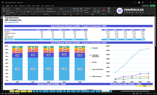 plastic surgery center financial model top revenue financialmodelslab