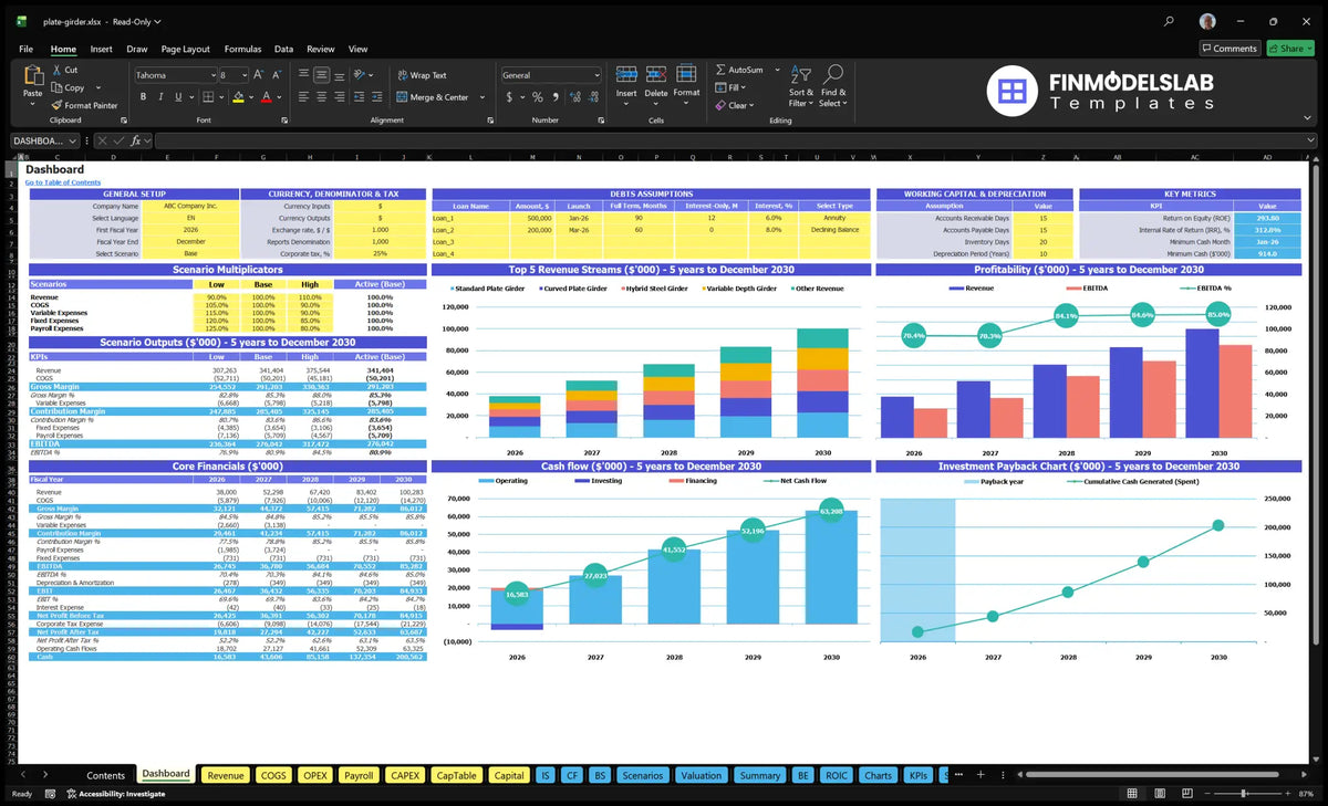 Girder Table Financial Factory Model dashboard with configuration, scenario outputs, KPIs, revenue mix, profitability, cash flow and return charts