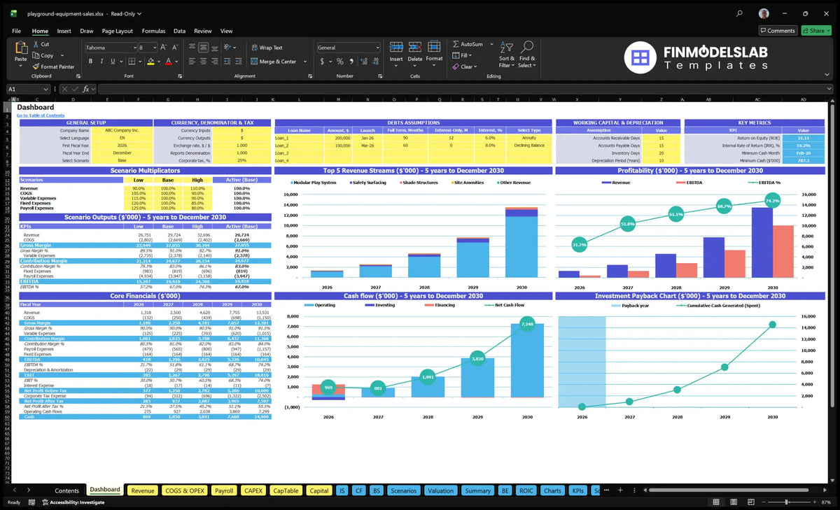 Playground Equipment Sales Financial Model Dashboard with configuration control, scenario multipliers, financial KPIs, revenue mix, profitability, cash flow and return charts
