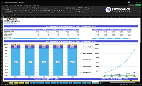 playground equipment sales financial model top revenue financialmodelslab