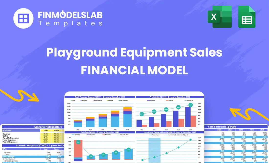 Playground Equipment Sales Financial Model head image summarizing product purpose and key sections, introducing dashboard, inputs, scenarios and reports to help buyers assess sales projections, costs, and funding needs.