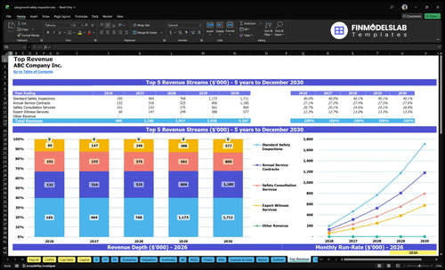 playground safety inspection financial model top revenue financialmodelslab