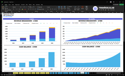 plumber financial model charts financialmodelslab